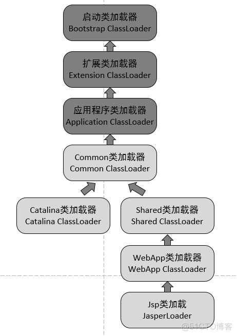 深入理解 Java 虚拟机pdf 深入理解java虚拟机电子书_深入理解 Java 虚拟机pdf