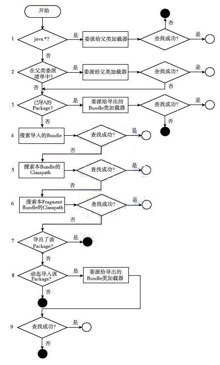 深入理解 Java 虚拟机pdf 深入理解java虚拟机电子书_字节码_02