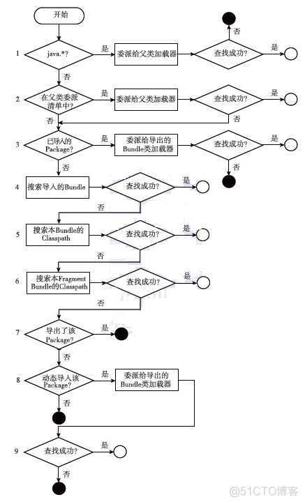 深入理解 Java 虚拟机pdf 深入理解java虚拟机电子书_字节码_02