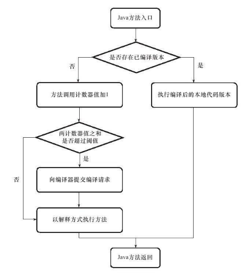 深入理解 Java 虚拟机pdf 深入理解java虚拟机电子书_深入理解 Java 虚拟机pdf_03