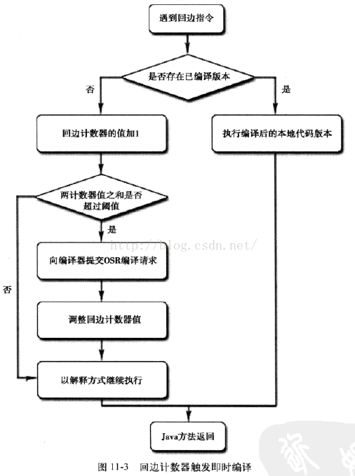 深入理解 Java 虚拟机pdf 深入理解java虚拟机电子书_深入理解 Java 虚拟机pdf_04