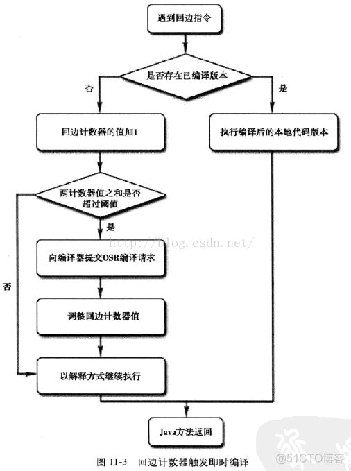 深入理解 Java 虚拟机pdf 深入理解java虚拟机电子书_字节码_04