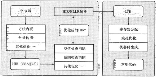 深入理解 Java 虚拟机pdf 深入理解java虚拟机电子书_java_05