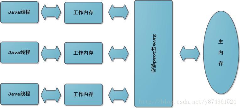 深入理解 Java 虚拟机pdf 深入理解java虚拟机电子书_java_07