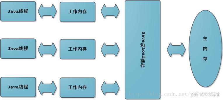 深入理解 Java 虚拟机pdf 深入理解java虚拟机电子书_深入理解 Java 虚拟机pdf_07