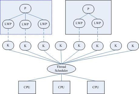 深入理解 Java 虚拟机pdf 深入理解java虚拟机电子书_java_08