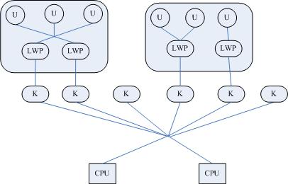 深入理解 Java 虚拟机pdf 深入理解java虚拟机电子书_运维_10