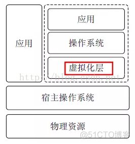 企业部署虚拟化的意义 虚拟化部署是什么意思_企业部署虚拟化的意义