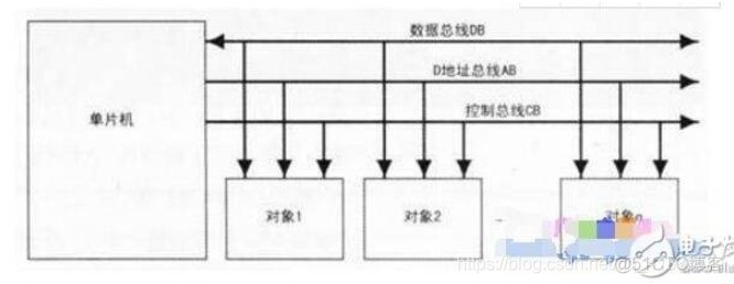 单片机连接java 单片机连接方式_单片机连接java