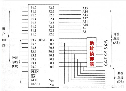 单片机连接java 单片机连接方式_引脚_02