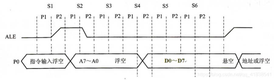 单片机连接java 单片机连接方式_单片机_05