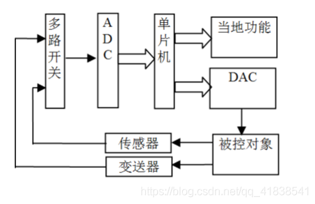 单片机连接java 单片机连接方式_数据_13