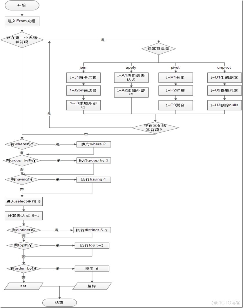 sql server 按照日期显示星期几 sqlserver日期查询语句_数据库