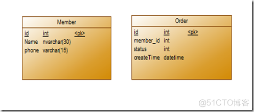 sql server 按照日期显示星期几 sqlserver日期查询语句_数据_02