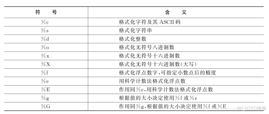 python搭建基岩版插件开发框架 python基础框架_python搭建基岩版插件开发框架_02