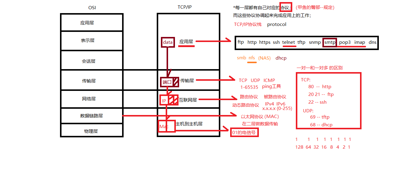 linux文件存放位置java linux存放目录_绝对路径_03