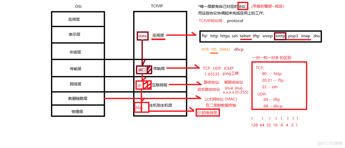 linux文件存放位置java linux存放目录_linux文件存放位置java_03