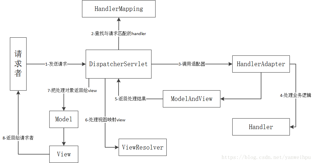 java Spring mvc项目接入skywalking spring mvc实现_spring_12