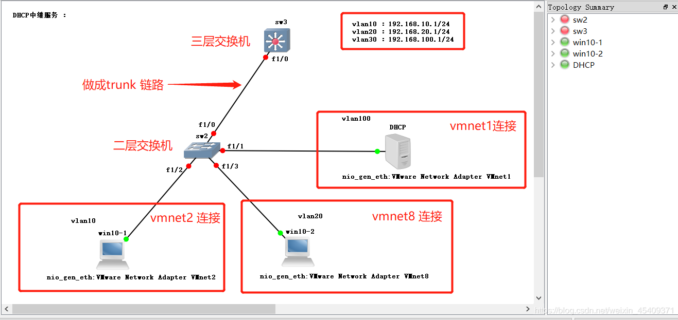 中继链架构图 链路中继台怎么搭建_服务器