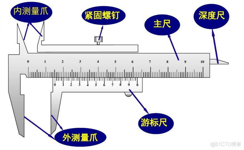 游标python 游标卡尺0.02mm正确读法图_游标python