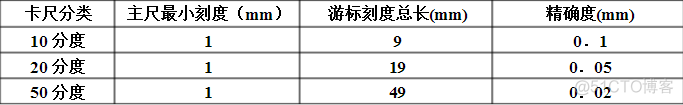 游标python 游标卡尺0.02mm正确读法图_游标打印值_03