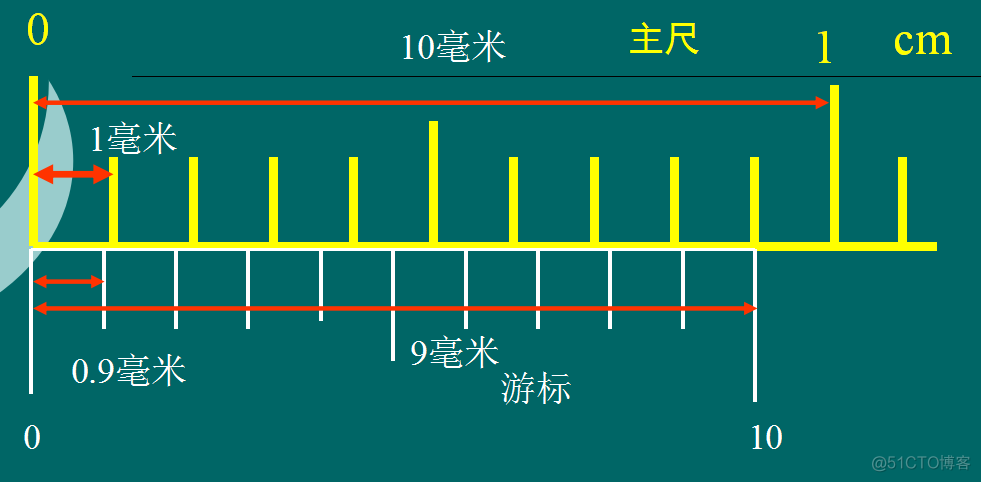 游标python 游标卡尺0.02mm正确读法图_游标python_04