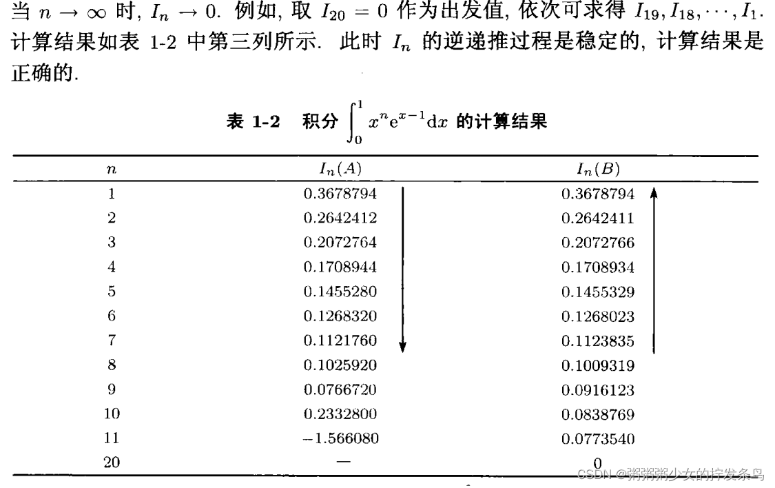 数值计算方法在机器学习中的应用 数值计算方法应用实例_有效数字_14