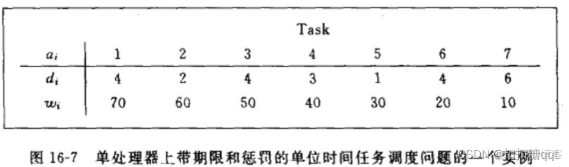 多机调度 贪心算法 python 贪心算法任务调度_最优解