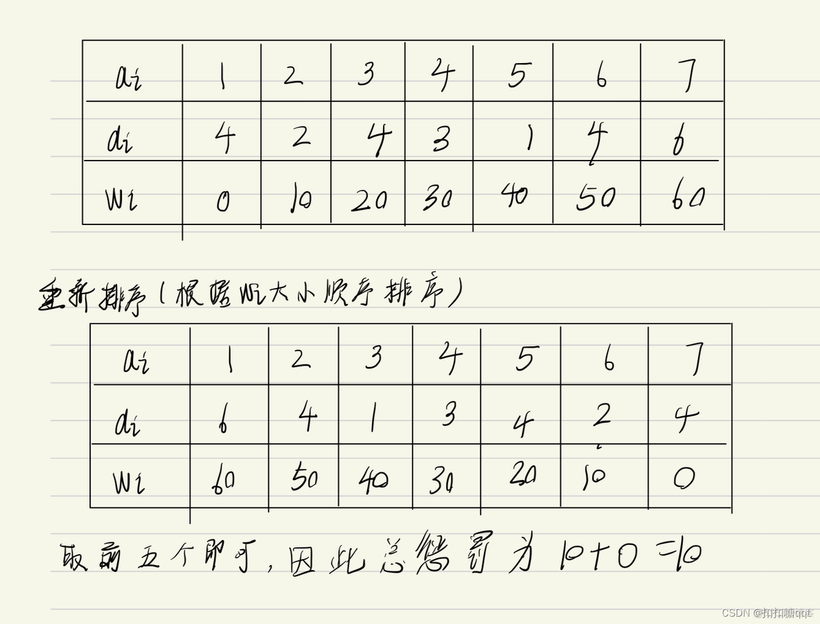 多机调度 贪心算法 python 贪心算法任务调度_多机调度 贪心算法 python_04