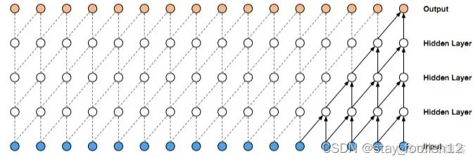 对比分析 python 对比分析方法有哪些_时间序列