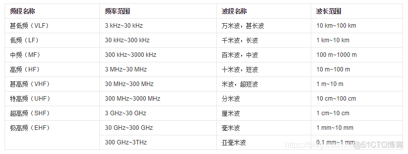 电信5G网络架构图 电信的5g是什么组网_电信5G网络架构图