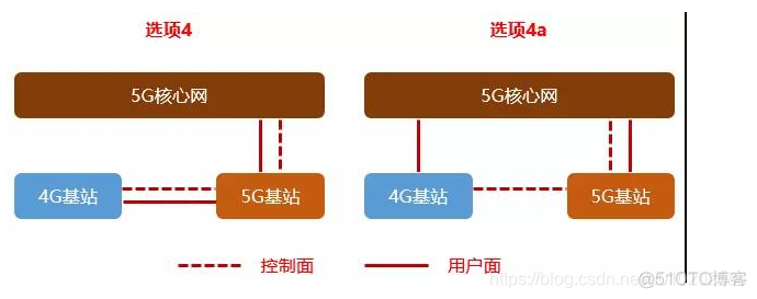 电信5G网络架构图 电信的5g是什么组网_电信5G网络架构图_07