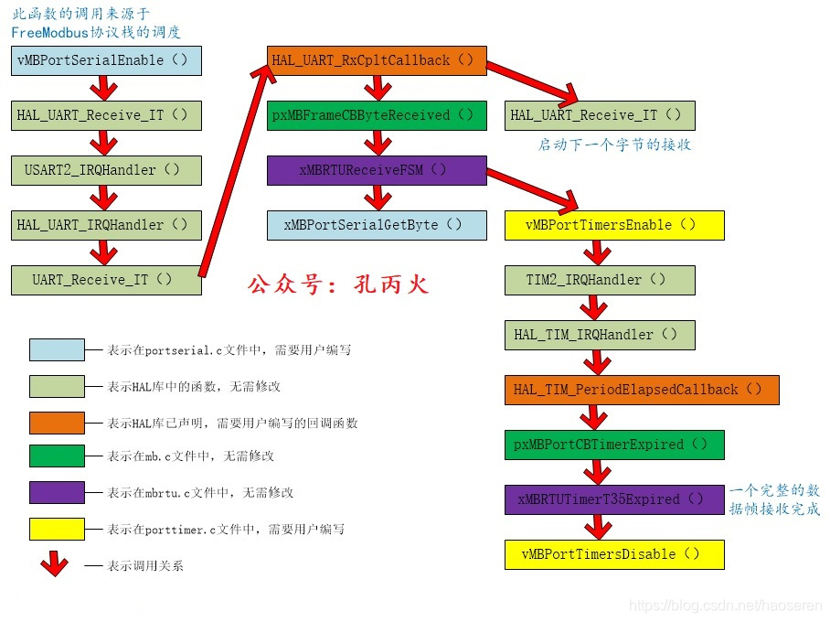 串口数据的接收与处理java 串口接收数据流程图_HAL库_02