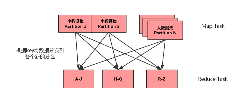 spark 广播 dataset spark 广播 mapjoin_数据