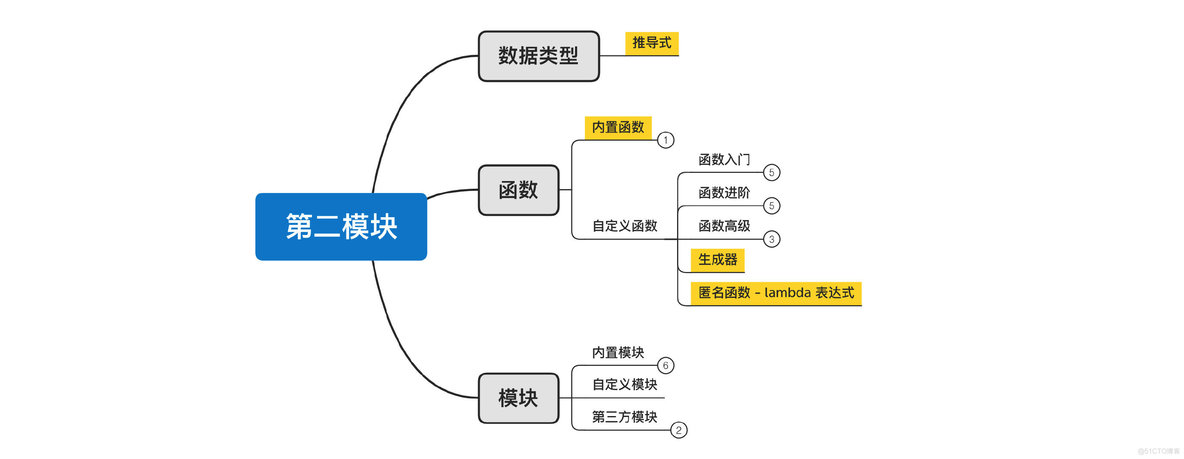 python进行公式推导 python推导函数_python