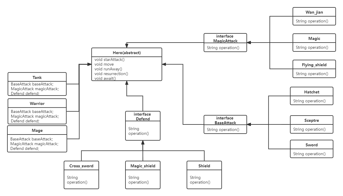 即时加RPG的Java游戏 java做rpg游戏_开发语言