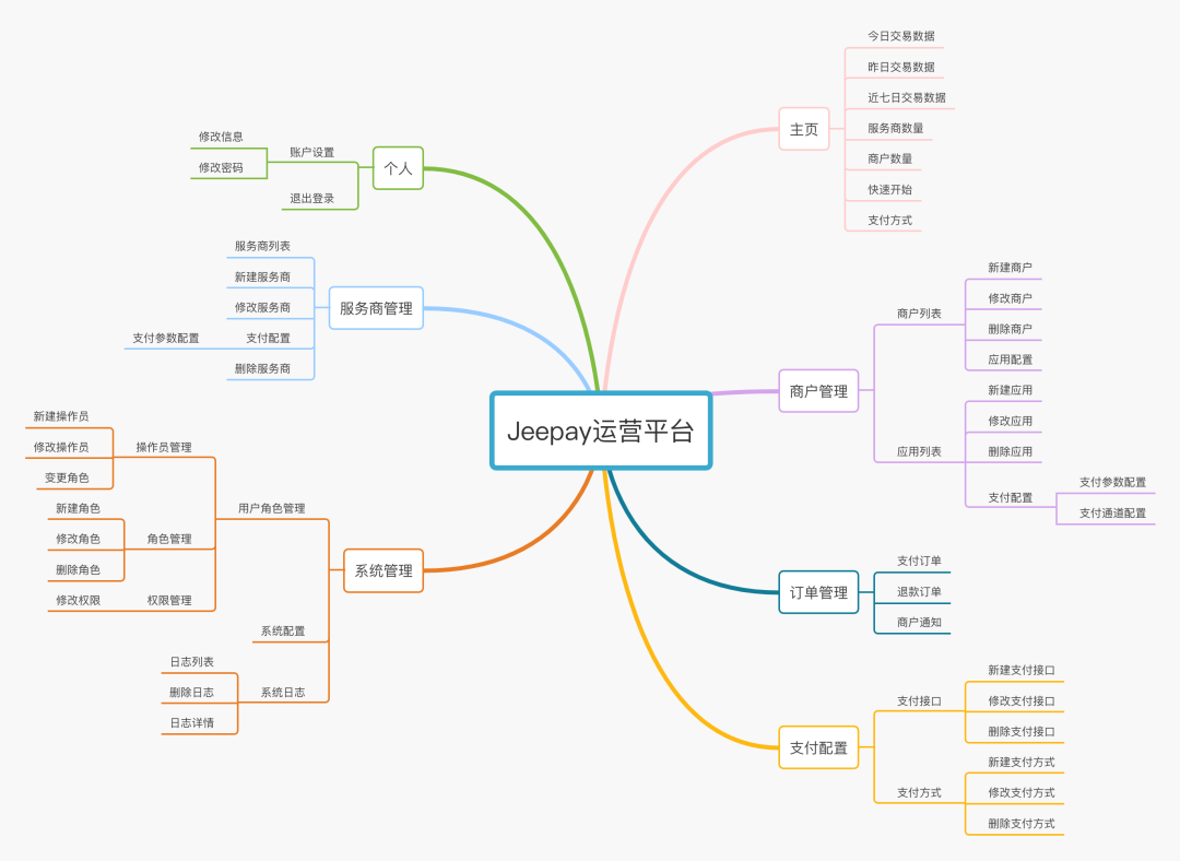 Java聚合支付sdk 聚合支付开源_Java聚合支付sdk_02