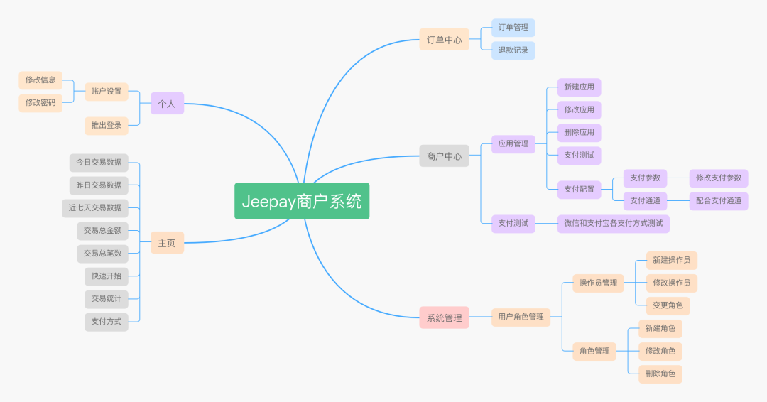 Java聚合支付sdk 聚合支付开源_编程语言_03