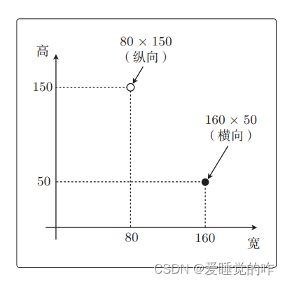 二分类 深度学习模型 二分类有哪些模型_Python_04