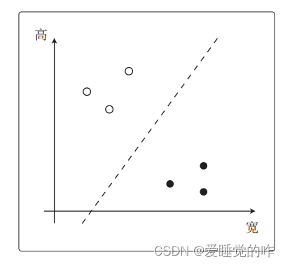 二分类 深度学习模型 二分类有哪些模型_深度学习_07