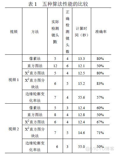 超像素分割后地物分类 python 像素分割算法_灰度_08