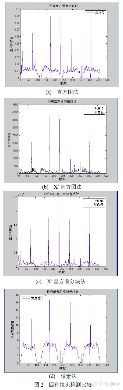 超像素分割后地物分类 python 像素分割算法_分块_09