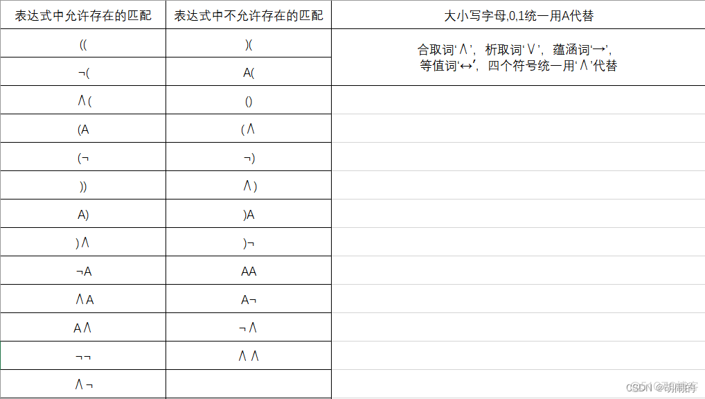 real实数在java中用什么表示 java真值表_开发语言