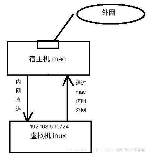 pd虚拟机怎么进去BIOS pd虚拟机怎么用_pd虚拟机怎么进去BIOS_02