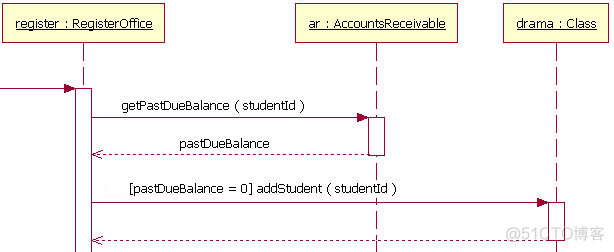 android 序列图的使用 序列图的两种使用方式_UML_07