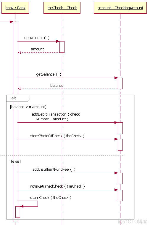 android 序列图的使用 序列图的两种使用方式_建模_08