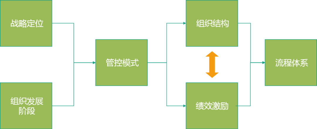 B端项目 架构 b端框架_B端项目 架构_02