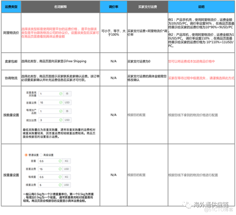 下单模板 java 基本模块 下单模板名称怎么填_类型系统_08