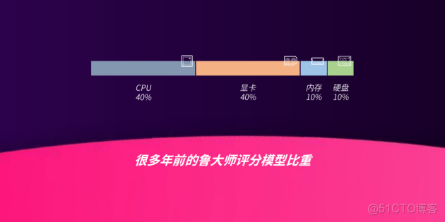 鲁大师能升级主板bios吗 鲁大师硬件升级_鲁大师测试软件的算法_03