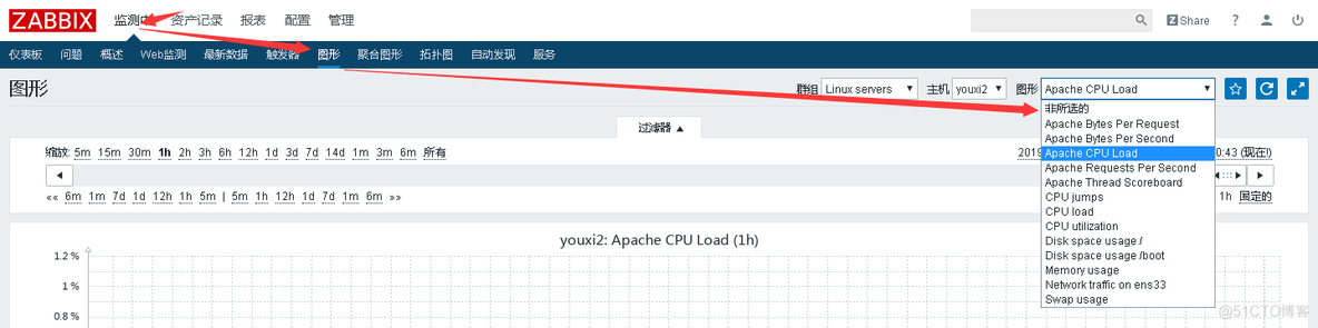 zabbix监控redis grafana模版 zabbix监控apache_mysql_06